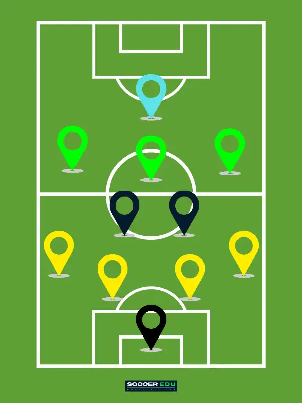4231 formation in soccer