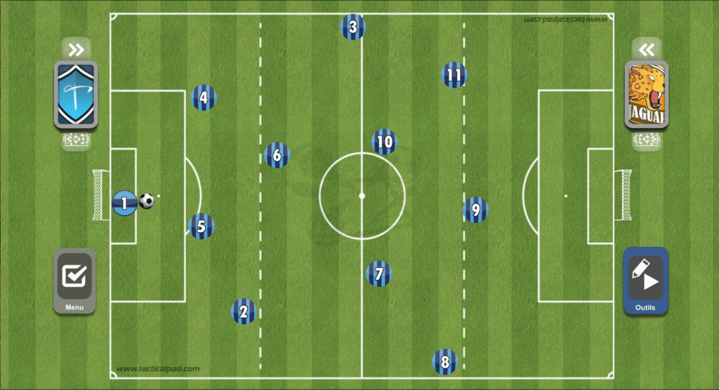 Restart structure in 4-3-3 in soccer