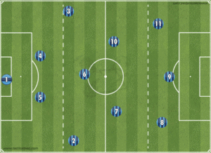 The 4-3-3 formation | SoccerEDU