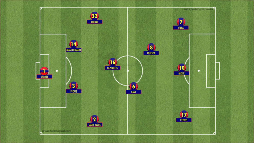 4-3-3 of FC Barcelona (Spain) 2010-2011 under Pep Guardiola