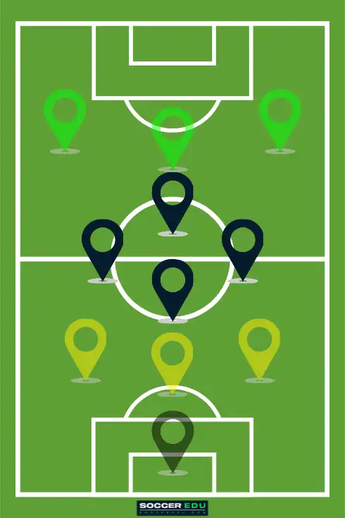 The diamond 3-4-3 formation
