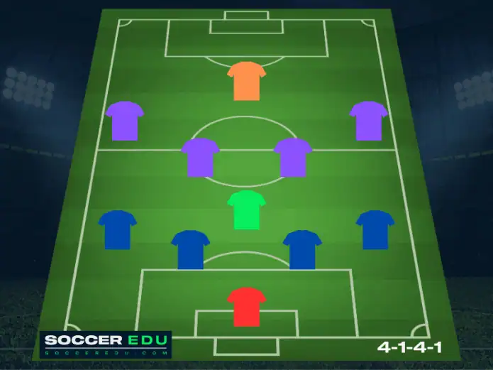 The 4141 formation in soccer