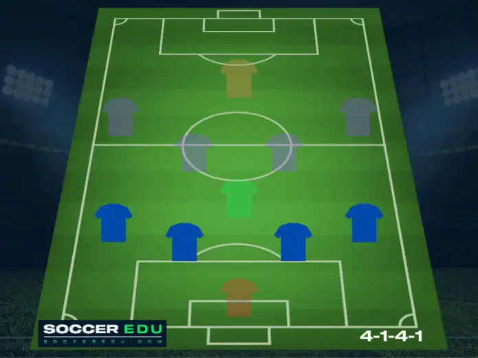 The 4 defenders in the 4-1-4-1 formation