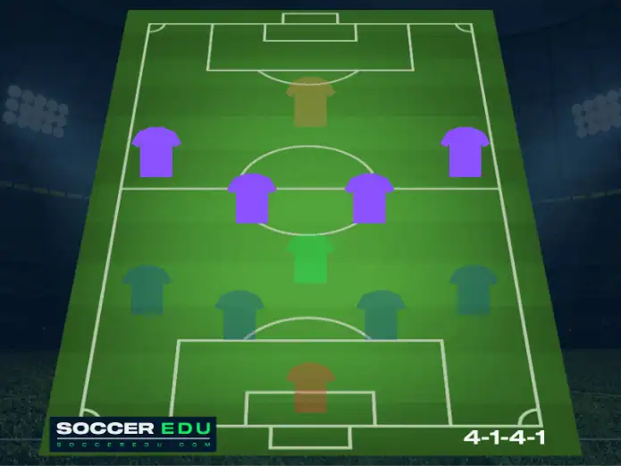 The 4 midfielders in the 4-1-4-1 tactic