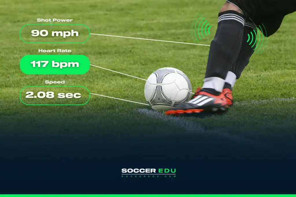 GPS tracker in soccer