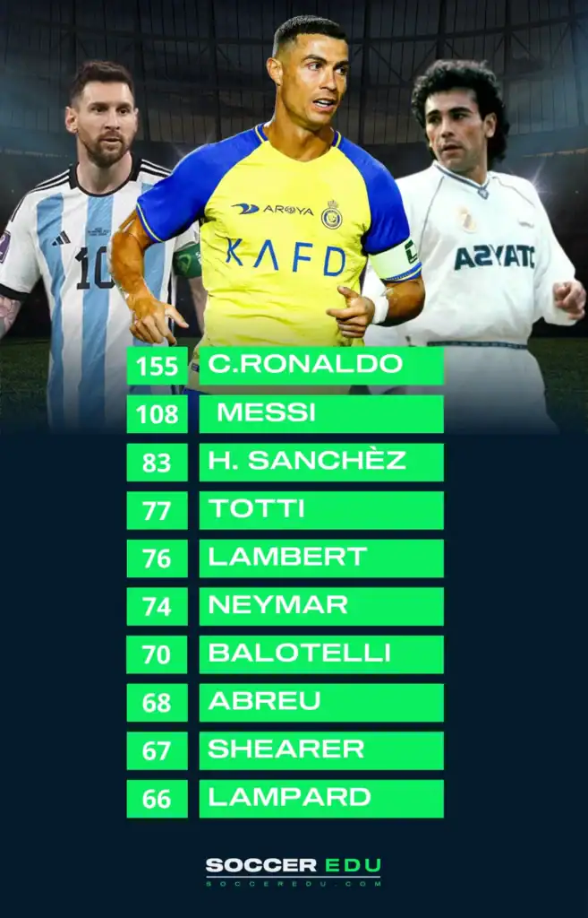 Top 10 Soccer Players with the Most Penalty Goals in Their Careers

