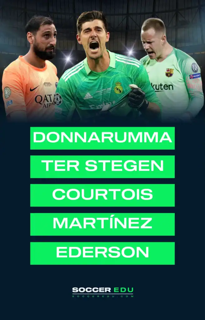 The Best Goalkeepers in the World