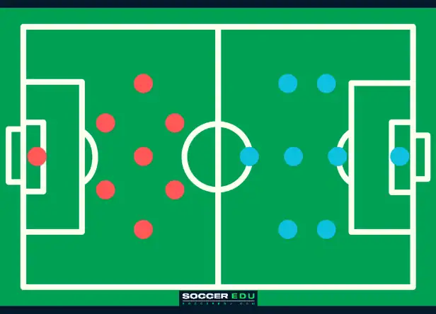 Effective 8v8 Formations