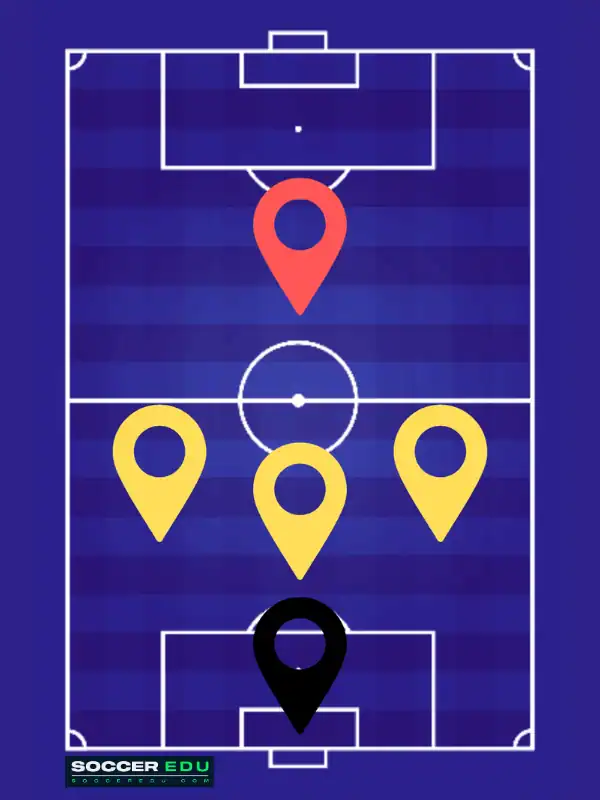 The 3-1 Formation in 5v5 Soccer
