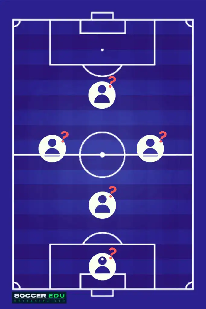 5-a-Side Soccer Lineup