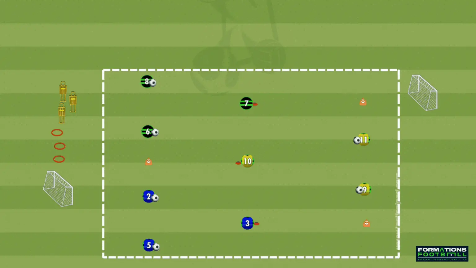 Exercice U11, passe, appui, remise avec changement de rythme