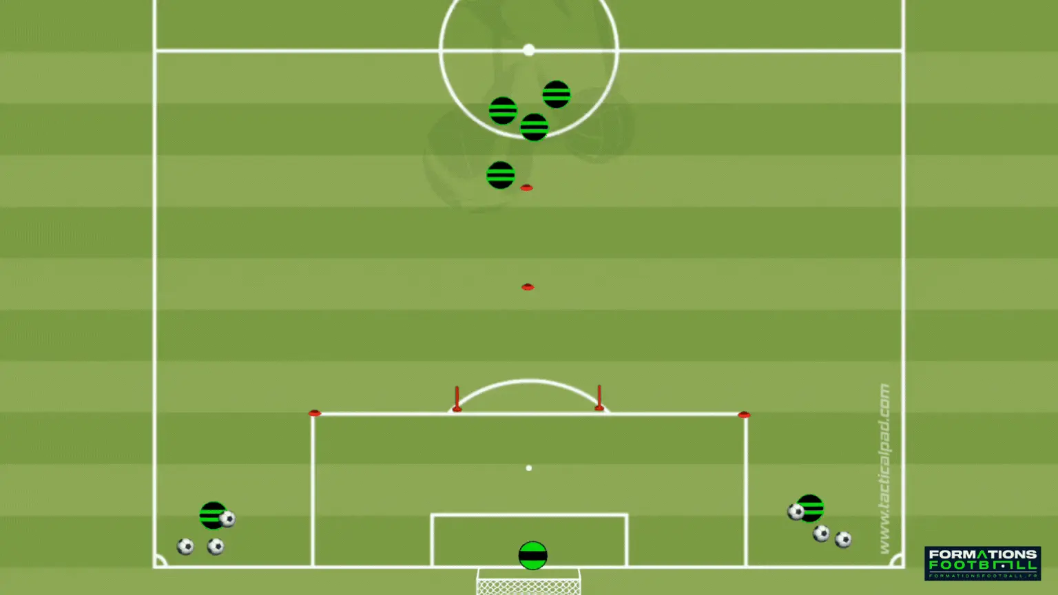 exercice U11 : finition sur passes latérales
