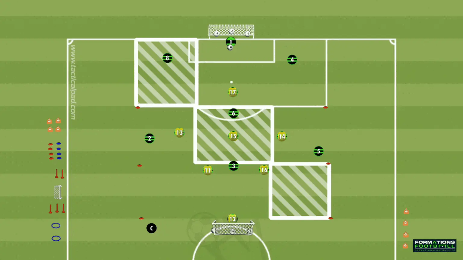 u15 entrainement : Jeu à thème avec zones à exploiter