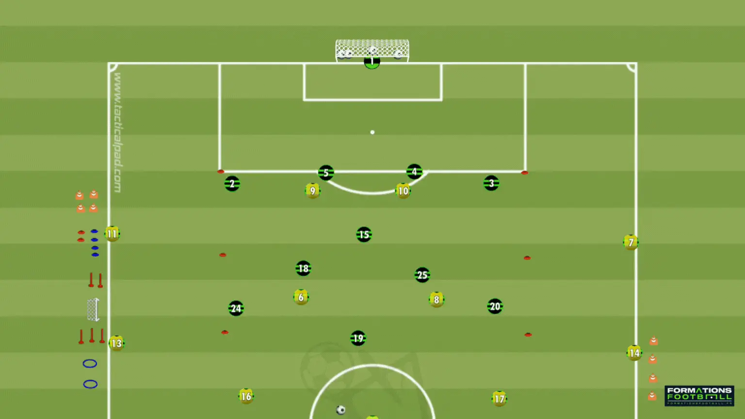 U16 entrainement: jeu à thème avec objectif de progression