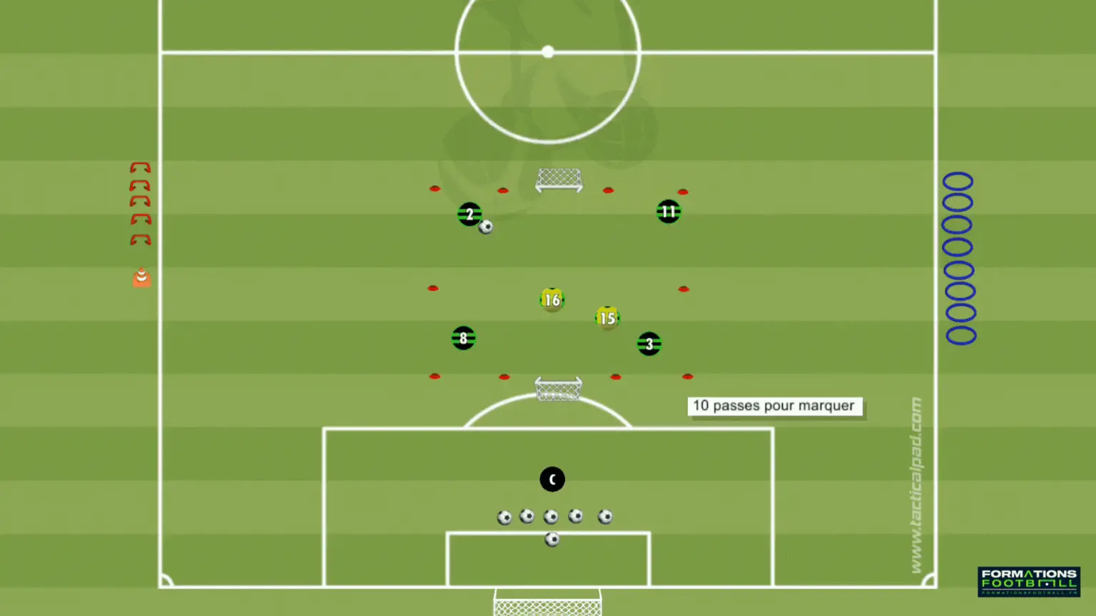 Exercice pour U10 foot : Jeu directionnel en 4 contre 2