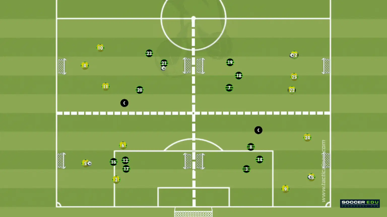 U6 Drill: Small-Sided Mini-Matches (3v3)