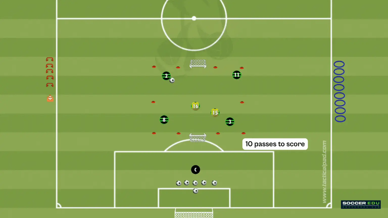 U10 Drill: Keep-Away Game with Positional Constraints (4v2)