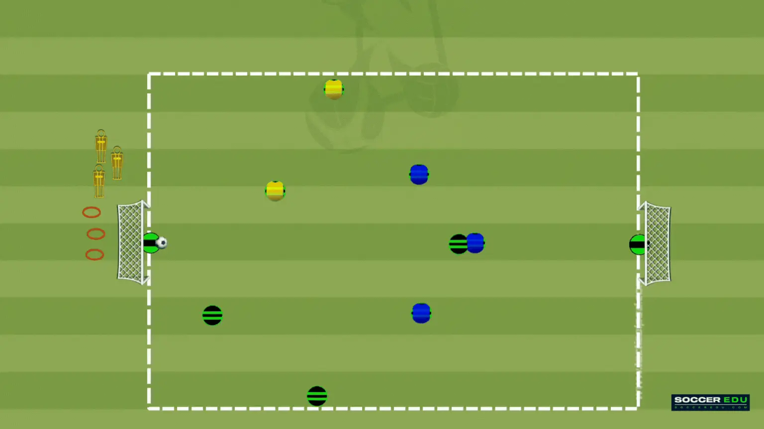 u11 drill: 3v3 Plus Two Neutral Players