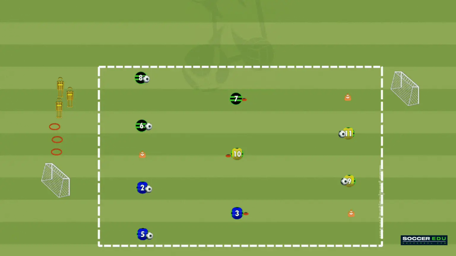 u11 drill: Wall Pass (One-Touch) with Rhythm and Acceleration