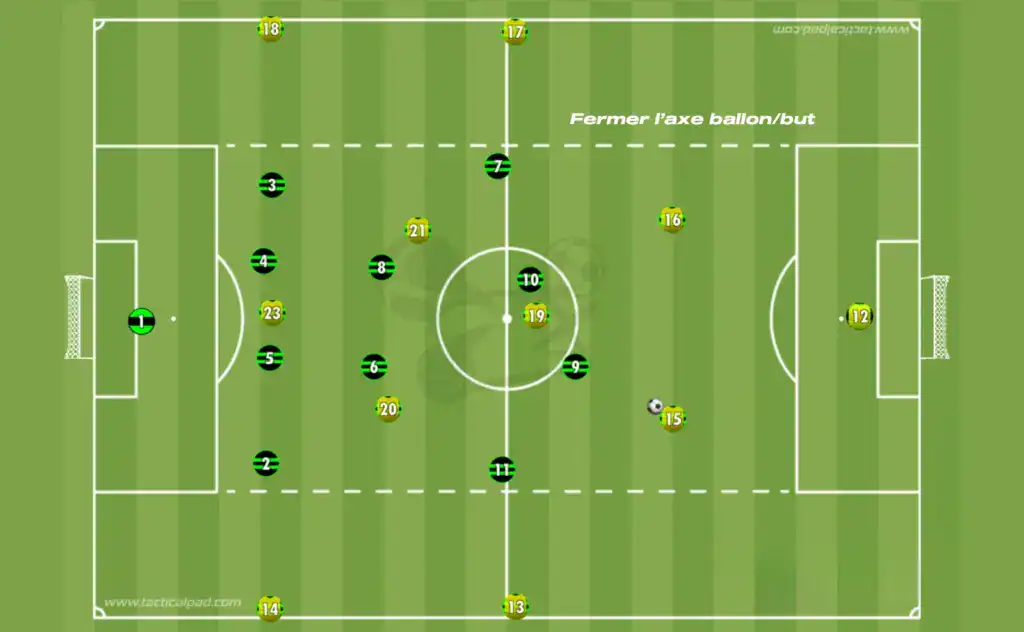 Qu’est-ce que l’animation défensive football ?