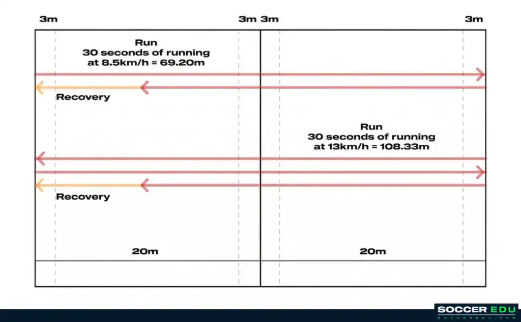 Test MAS 30-15 Intermittent