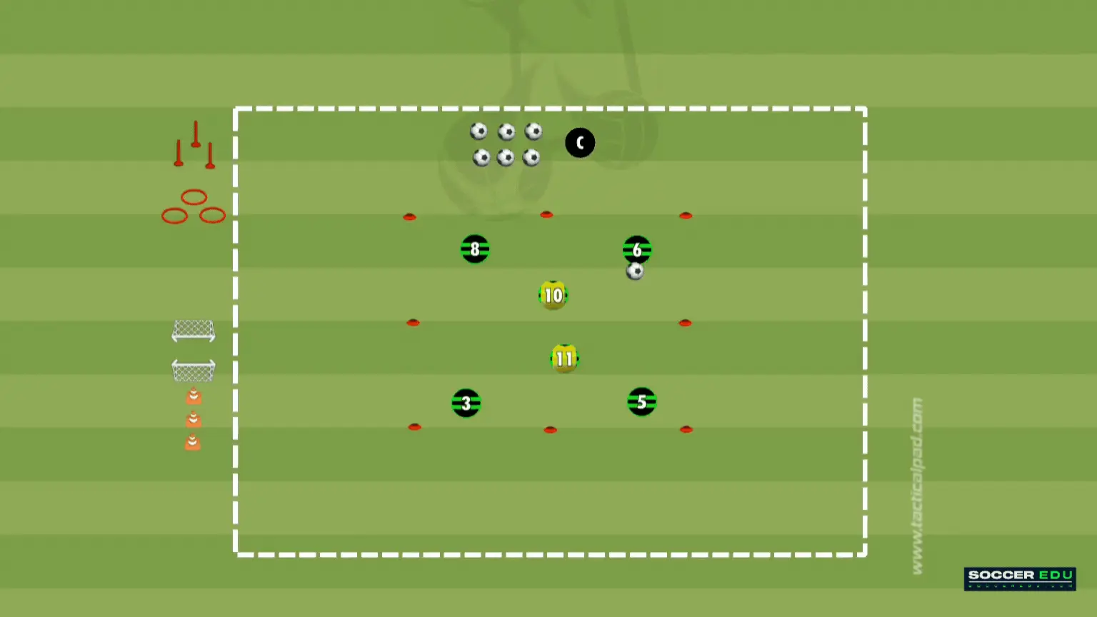 u12 drills: 4v2 Possession with Defined Objectives