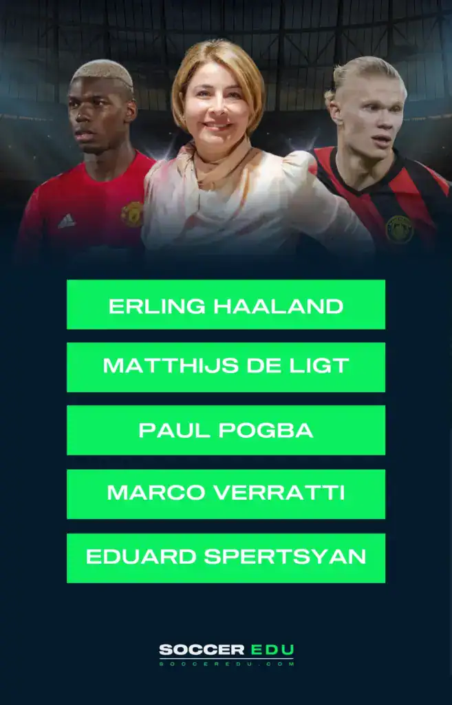 Rafaela Pimenta’s Top Players