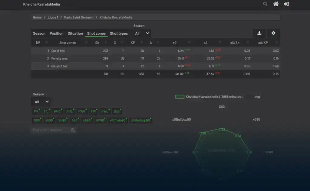 données data Understat