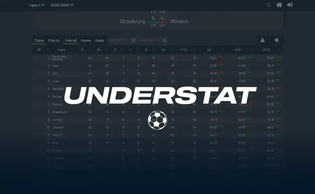 understat, plateformes qui donnent un accès gratuit à des données xG 