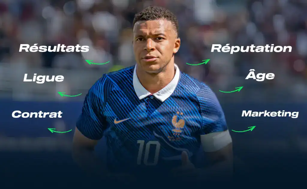 valeur marchande d'un joueur sur transfermarkt