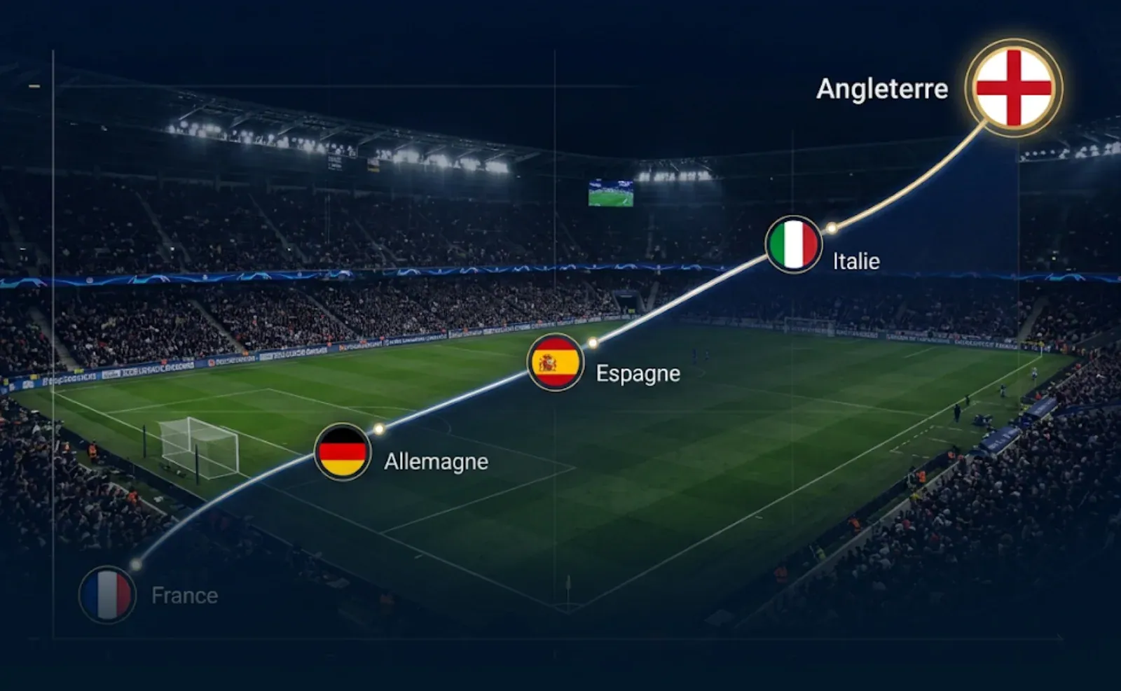 indice-uefa-classement